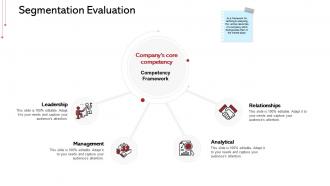 Geodemographic segmentation segmentation evaluation leadership ppt icons