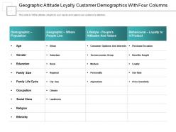 Geographic attitude loyalty customer demographics with four columns