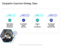 Geographic expansion steps how to choose the right target geographies for your product or service
