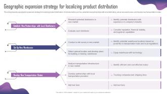 Geographic Expansion Strategy For Localizing Product Adaptation Strategy For Localizing Strategy SS