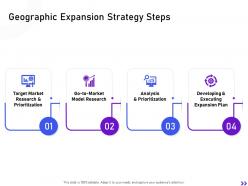 Geographic expansion strategy steps strategic initiatives global expansion your business ppt clipart