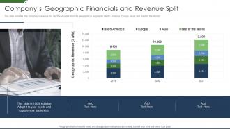 Geographic Financials And Revenue Split It Companys Business Introduction