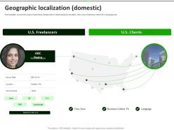 Geographic localization domestic upwork investor funding elevator ppt infographic template portfolio