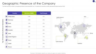 Geographic Presence Of The Company Key Business Details Of A Technology Company