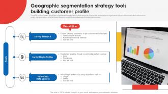 Geographic Segmentation Strategy Tools Building Customer Profile