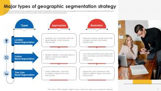 Geographic Strategy Powerpoint Ppt Template Bundles Professionally Adaptable