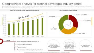 Geographical Analysis For Alcohol Beverages Global Alcohol Industry Outlook IR SS Attractive Analytical