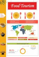 Geographical Analysis Of Food Tourism Industry