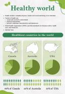 Geographical Classification Of Healthiest Country In World