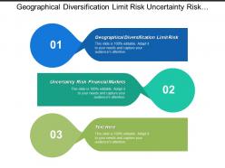 Geographical diversification limit risk uncertainty risk financial markets cpb