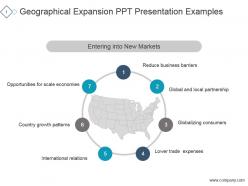 Geographical expansion ppt presentation examples