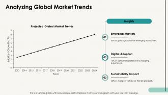 Geographical Footprint And Market Localization PPT Presentation AT Customizable Informative
