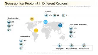 Geographical footprint in different regions community financing pitch deck ppt file template