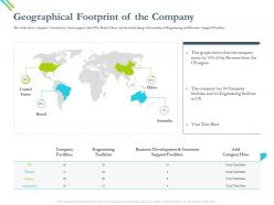 Geographical footprint of the company earns ppt powerpoint presentation infographics grid