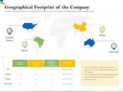 Geographical footprint of the company m2180 ppt powerpoint presentation ideas outline