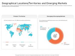 Geographical Locations Territories And Emerging Markets Creating Culture Digital Transformation
