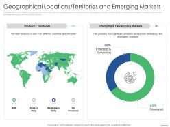 Geographical locations territories and emerging markets key points to consider while selling franchise