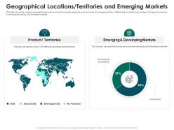 Geographical Locations Territories And Emerging Markets Strategies Run New Franchisee Business