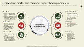 Geographical Market And Consumer Market Segmentation And Targeting Strategies Overview MKT SS V