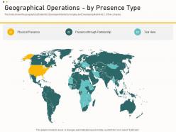 Geographical operations by presence type funding from corporate financing