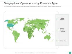 Geographical operations by presence type raise funding private funding ppt demonstration