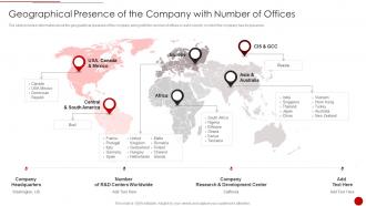 Geographical Presence Of The Company With Number Of Offices Cim Marketing Document Competitive