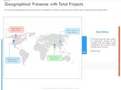 Geographical presence with total projects inefficient business
