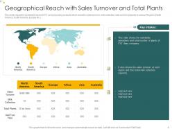 Geographical reach with sales analysis consumers perception towards dairy products