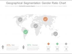 Geographical segmentation gender ratio chart ppt slides