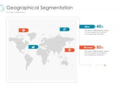 Geographical segmentation online marketing tactics and technological orientation ppt topics