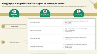 Geographical Segmentation Strategies Of Starbucks Marketing Reference Strategy SS