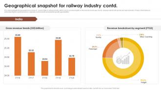Geographical Snapshot For Railway Industry Global Passenger Railways Industry Report IR SS Professionally Analytical