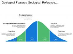 Geological features geological reference information fundamental data