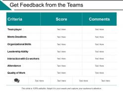 Get feedback from the teams ppt powerpoint presentation file templates