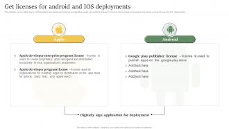 Get Licenses For Android And Ios Deployments Design And Build Custom