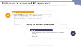 Get Licenses For Android And Ios Deployments Enterprise Application Playbook