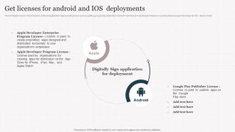 Get Licenses For Android And Ios Deployments Playbook For Enterprise Software Firms