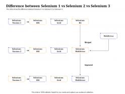 Get started automation testing using difference between selenium 1 vs selenium 2 vs selenium 3 ppt slides
