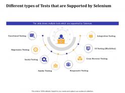 Get Started With Automation Testing Using Different Types Of Tests That Are Supported By Selenium Ppt Grid