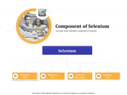 Get Started With Automation Testing Using Selenium Component Of Selenium Ppt Powerpoint Grid