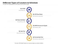 Get started with automation testing using selenium different types of locators in selenium ppt mockup