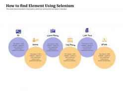 Get Started With Automation Testing Using Selenium How To Find Element Using Selenium Ppt Icons