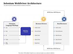 Get Started With Automation Testing Using Selenium Selenium Webdriver Architecture Ppt Slides