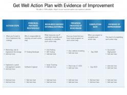 Get well action plan with evidence of improvement