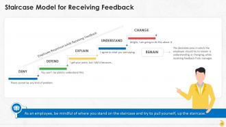 Getting Better At Receiving Feedback Training Ppt Analytical Appealing