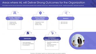Getting From Reactive Service Areas Where Ml Will Deliver Strong Outcomes For The Organization