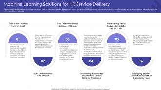 Getting From Reactive Service Machine Learning Solutions For Hr Service Delivery