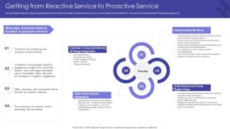 Getting From Reactive Service To Proactive Service Getting From Reactive Service