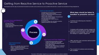 Getting From Reactive Service To Proactive Service Optimize Service Delivery Ppt Portrait