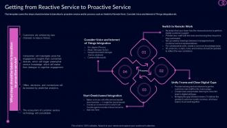 Getting From Reactive Service To Proactive Service Proactive Customer Service Ppt Download